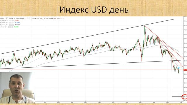 Индекс ОФЗ, индекс USD и разбор основных валютных пар, запись от 20.08.2020г. смотреть онлайн