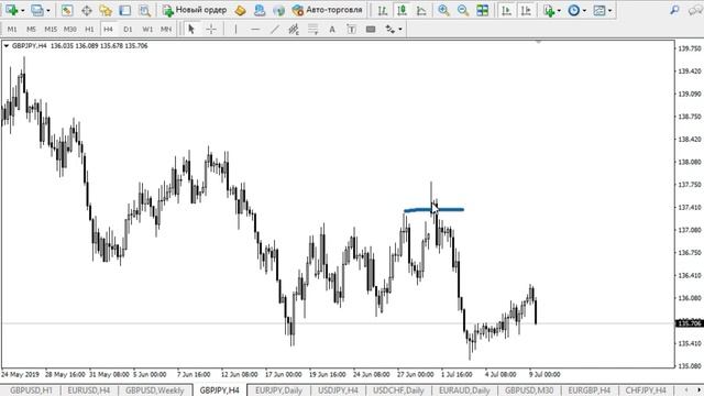 Прогноз форекс на 9 июля 2019. Форекс сигналы. Аналитика Forex. смотреть онлайн
