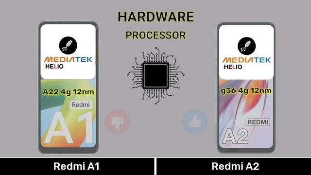 Redmi A1 Vs Redmi A2 - Full Comparison ⚡#redmia1vsredmia2 Top Annu