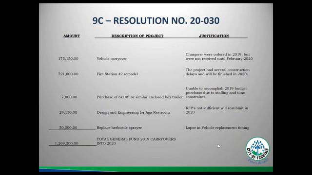 City of Fountain - City Council Meeting - April 28th смотреть онлайн