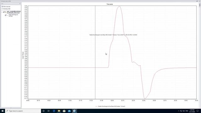 MIKE+ 2D Overland Flow | Getting started with urban flood modelling: Time series смотреть онлайн