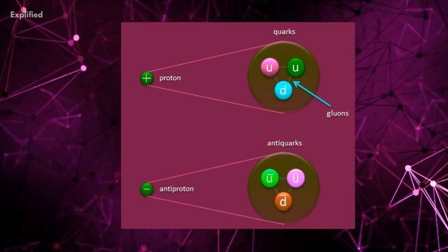 What Are Gluons? | Explained смотреть онлайн