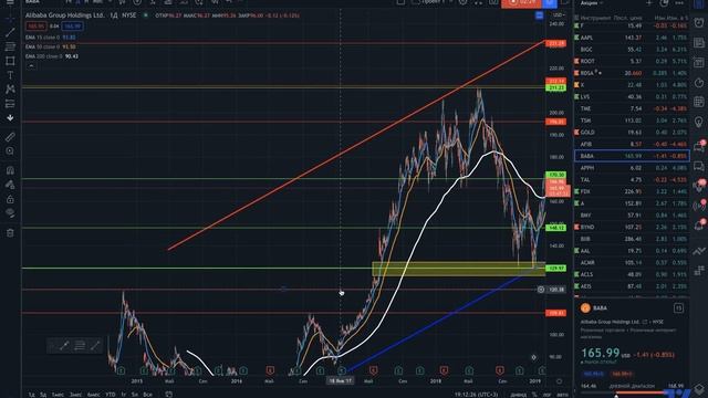 Акция Alibaba (BABA) зарабатываем на покупки на Alibaba ;) смотреть онлайн