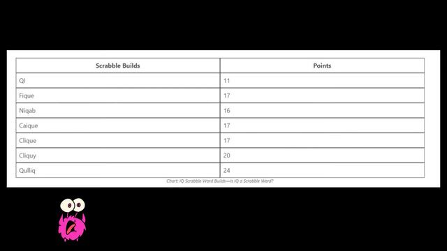 Is IQ a Scrabble Word? (Solved + 150 Alternatives) смотреть онлайн