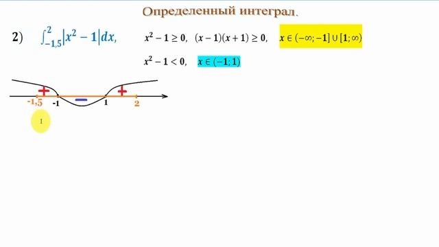 Определенный интеграл функции, содержащей модуль. смотреть онлайн