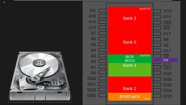 DIY Z80 Retro Computer #5: Boot From CompactFlash Card