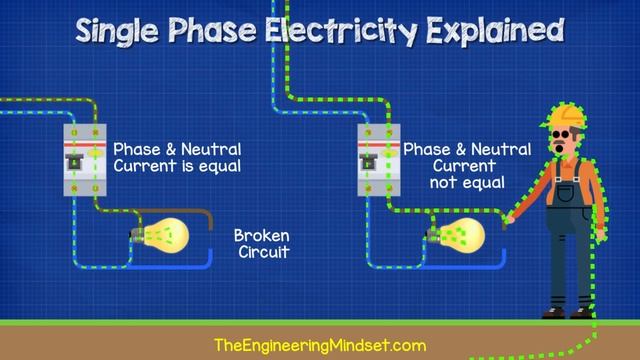 Single Phase Electricity Explained - wiring diagram energy meter смотреть онлайн