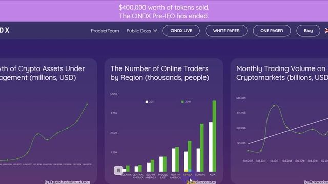 Cindx - обзор проекта смотреть онлайн