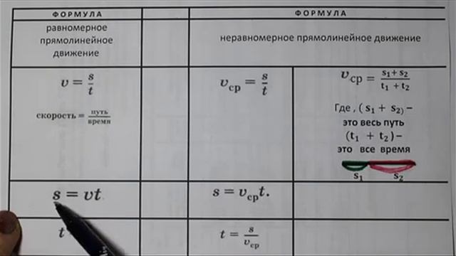 Физика .7 класс.Перышкин А.В. Таблицы : буквы физ. велич. ,система СИ ,формулы к параграфам 14-17. смотреть онлайн