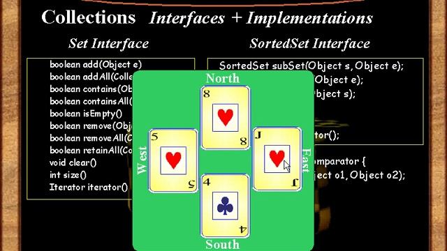 Курс 2 Урок № 84 Интерейс SortedSet как сравниваются элементы смотреть онлайн