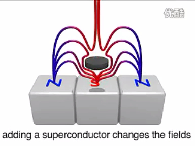 5 超导磁浮 Superconducting Magnetic Float