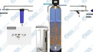 Принцип работы системы умягчения воды