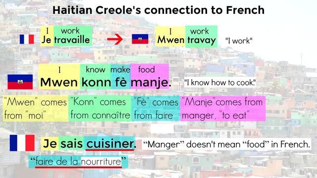 Haitian Creole - The World's Most Widely Spoken Creole Language смотреть онлайн