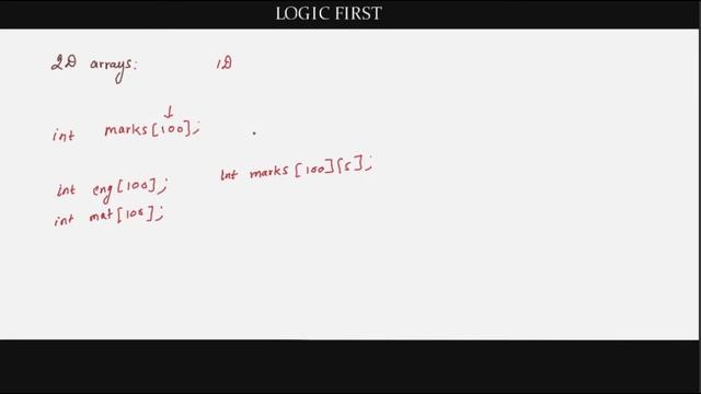 Arrays in C - Tamil (தமிழ்) смотреть онлайн