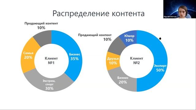 Личный бренд в социальных сетях - выступление в НИУ ВШЭ. Ольга Бондарева смотреть онлайн