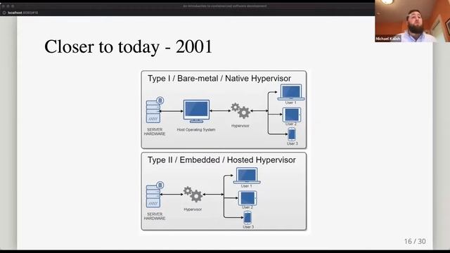 An Introduction to Containerized Software Development(Michael Kalish, Tech Talk @ CodeDay Labs 2021 смотреть онлайн