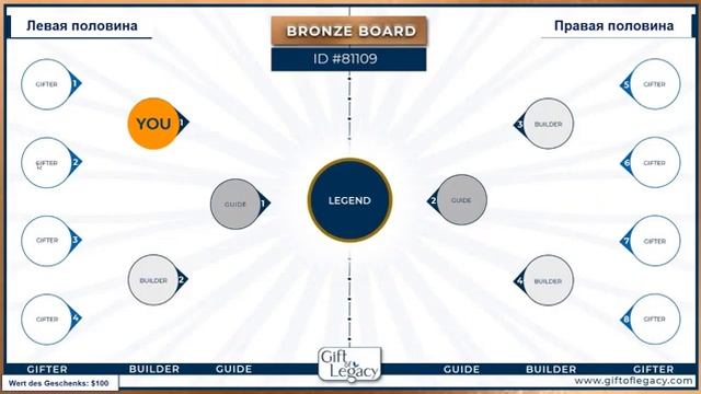 Gift of Legacy. Новый способ дарить людям подарки. смотреть онлайн