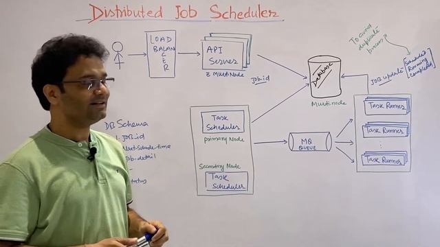 Distributed Job Scheduler - System Design | Basic to Expert | On Whiteboard смотреть онлайн