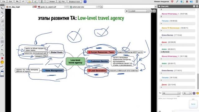 Три этапа развития турагентства смотреть онлайн