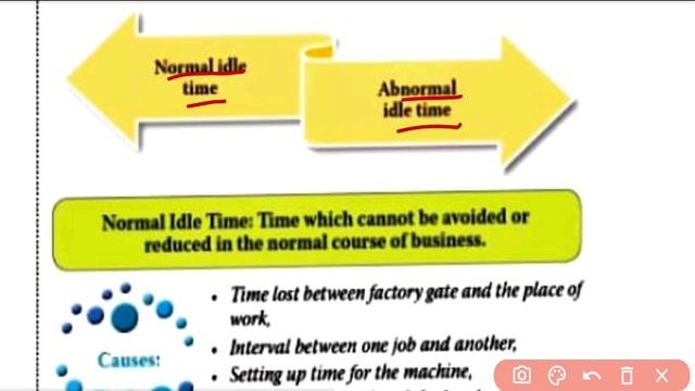 Cost Accounting | Employee Cost | Labour Cost | Payroll Procedures of Employees | Idle Time | смотреть онлайн