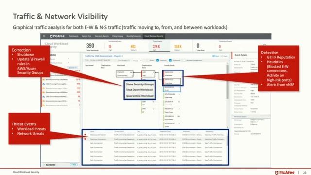 [ВЕБИНАР]Обзор решения защиты серверной платформы McAfee Cloud Workload Security. смотреть онлайн