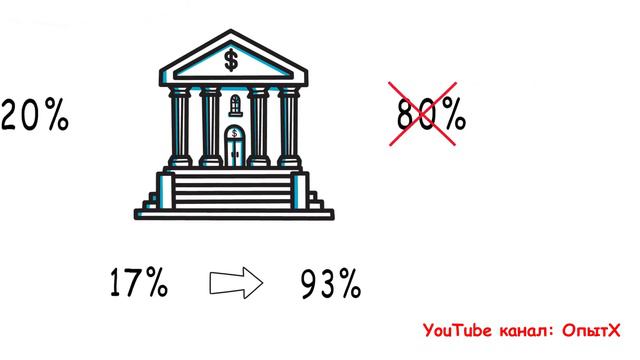 Как из 20% получить 80% прибыли? смотреть онлайн