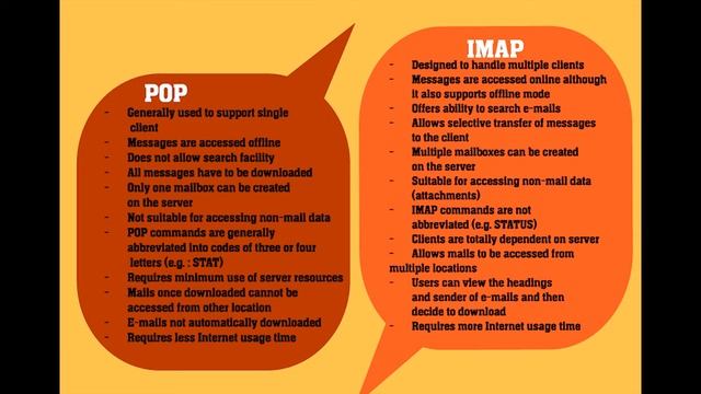 Email Server and Client IT Project смотреть онлайн