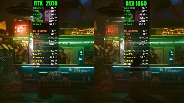 RTX 2070 vs GTX 1060 Test In 6 Latest Games - 2023 смотреть онлайн