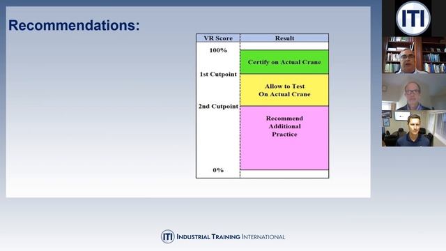 ITI Webinar: The NCCCO Foundation Report: VR's Role in Crane Operator Certification Testing смотреть онлайн