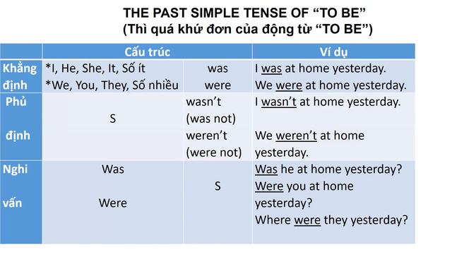 THÌ QUÁ KHỨ ĐƠN - SIMPLE PAST - LÝ THUYẾT CƠ BẢN смотреть онлайн