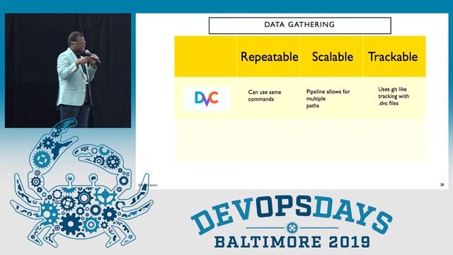 DevOpsDays Baltimore 2019 - DevMLOps at Scale by Banjo Obayomi смотреть онлайн