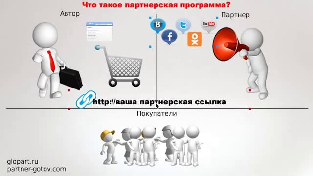 1 Что такое партнерская программа? смотреть онлайн
