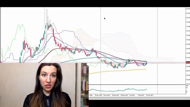 Рубль и нефть: обзор на неделю 6-12 ноября 2017 г. смотреть онлайн