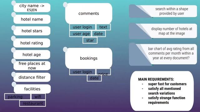 Elasticsearch as you have never known it before смотреть онлайн