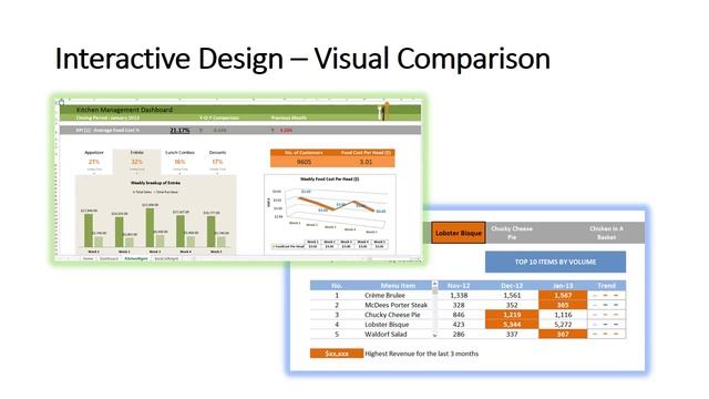 KPI Dashboard Project using Excel смотреть онлайн