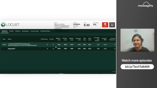 Scaling Parameters of Vertex AI Endpoints | MediaAgility’s Tech Talk Tuesdays Week 28 смотреть онлайн