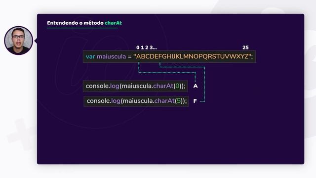 Qual a finalidade do método charAt() do JavaScript? | ilustraCode смотреть онлайн