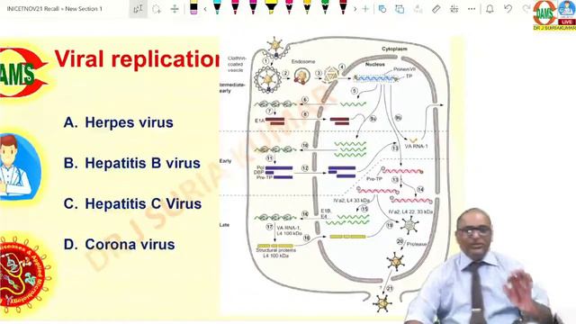 INICET Nov 2021, Microbiology recall discussion by Dr. J. SURIKUMAR смотреть онлайн