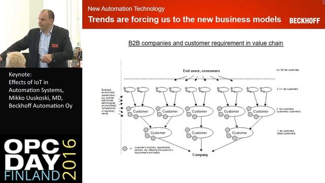 Keynote: Effects of IoT in Automation Systems, смотреть онлайн