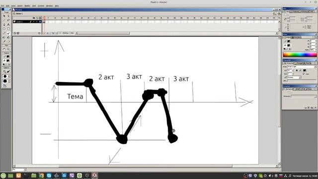 Как писать сценарий короткометражки смотреть онлайн
