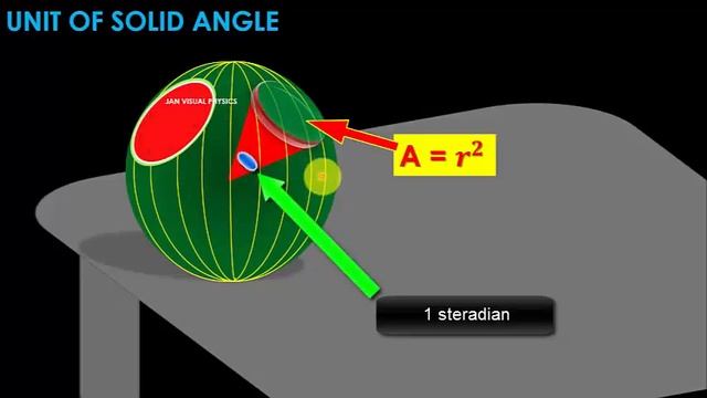 Steradian | Solid Angle | Solid Angle Example | Solid Angle 3d Animation | Solid Angle Animation