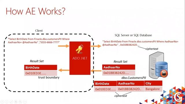 All about SQL Server 2017 Security by Avanish Panchal (Recorded Webinar) смотреть онлайн