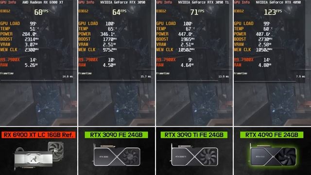 전 세대 끝판왕보다 무려 92% 더 높다!!! RTX 4090 3DMark 벤치마크! смотреть онлайн