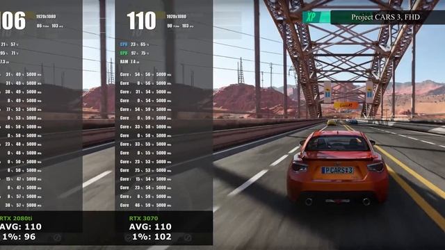 Правда ли RTX 3070 заменяет 2080ti? Тест и сравнение 3070 Vs 2080ti