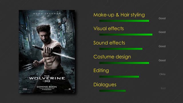 The Wolverine | Quick Movie Review смотреть онлайн