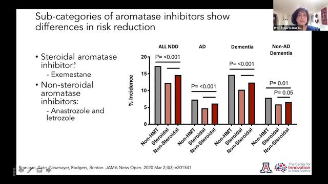 A discussion on:Precision hormone therapy:gaps and opportunities смотреть онлайн