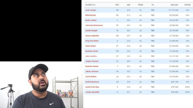 MAJOR UPDATE: Analyzing the Raiders Cap Space смотреть онлайн