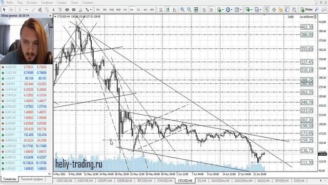 Аналитика и прогноз форекс на 24 - 25 июня 2021 смотреть онлайн