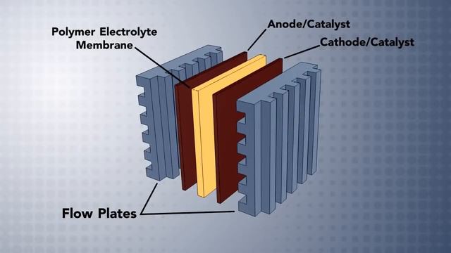 Электричество из бензина с помощью топливного элемента смотреть онлайн