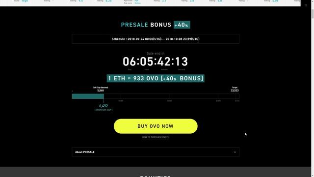 Обзор ICO проекта ICOVO - Платформа которая очистит рынок ICO! смотреть онлайн